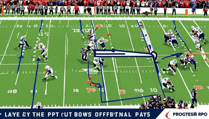 Evolution-of-RPO-in-football Evolution of RPO in football