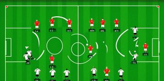 Understanding Soccer: Players Count on the Field soccer formations