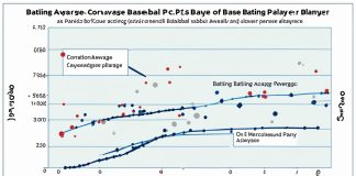Understanding PA in Baseball: Key Stat Explained statistical analysis in baseball
